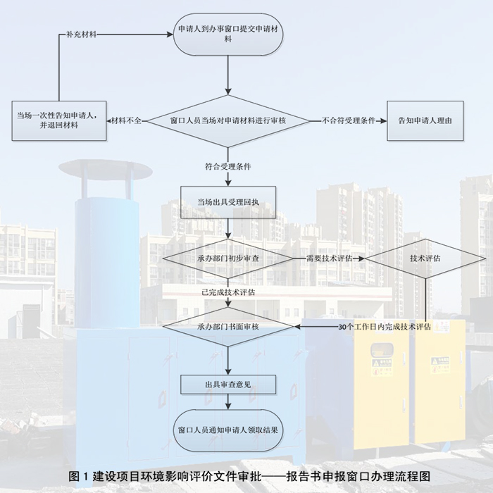 東莞市環(huán)境影響評(píng)估報(bào)告辦理