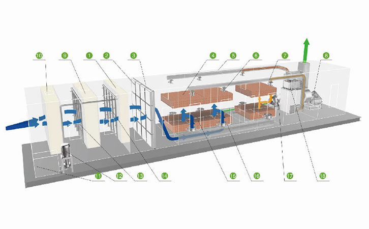 活性炭吸附+催化燃燒廢氣處理 工藝流程圖