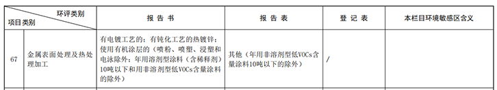企業生產鋁工件，應辦理環評報告表還是環評報告書？