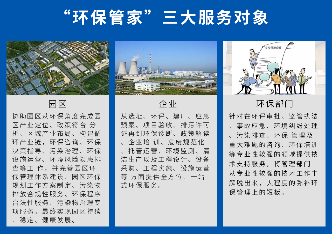 1、園區：協助園區從環保角度完成園區產業定位、政策符合 分析、區域產業布局、構建循環產業鏈，環保咨詢、環保決策指導、污染治理、環保設施運營、環境風險隱患排查等工 作，并完善園區環保管理體系建設、園區環保規劃工作方案制定、污染物排放合規性服務、環保程序合法性服務、污染物治理專項服務，最終實現園區持續、穩定、健康發展。2、企業：從選址、環評、建廠、應急預案、項目驗收、排污許可證再到環保診斷、政策解讀、企業培 訓、危廢規范化、托管運營、環境監測、清潔生產以及工程設計、設備采購、工程實施、設施運營等 方面提供全方位、一站式環保服務。3、環保部門：針對在環評審批、監管執法、事故應急、環境糾紛處理、污染排查、環保 管理及重大難題的咨詢、環保培訓等專業性較強的領域提供技術支持服務，將管理部門 從專業性較強的技術工作中解脫出來，大程度的彌補環保管理上的短板。