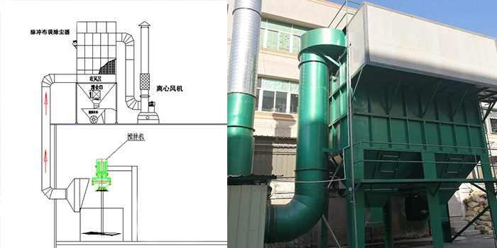 攪拌倒卸料粉塵治理環(huán)保工程設(shè)計安裝-翌駿環(huán)保